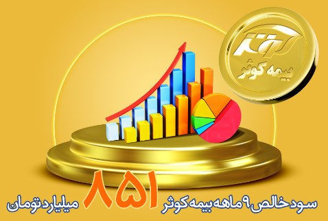 ۸۵۱ میلیارد تومان، سود خالص ۹ ماهه بیمه کوثر