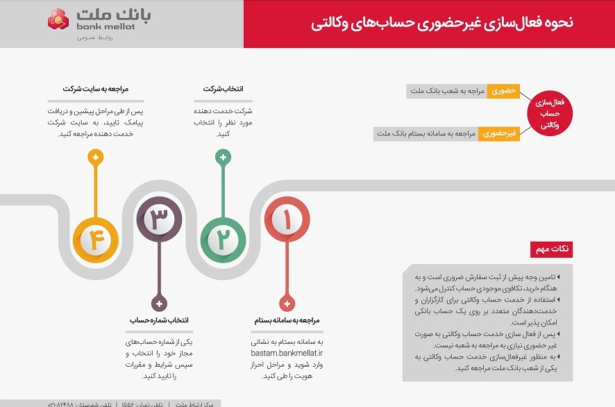 روش ساده برای ایجاد حساب وکالتی در بانک ملت