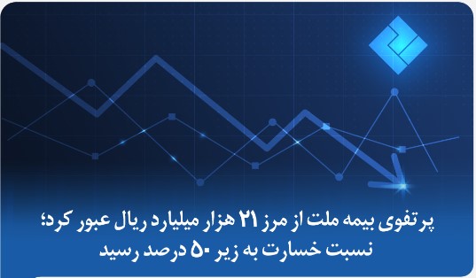 پرتفوی بیمه ملت از مرز ۲۱ هزار میلیارد ریال عبور کرد؛ نسبت خسارت به زیر ۵۰ درصد رسید