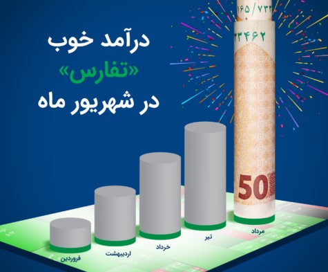 درآمد خوب «تفارس» در شهریورماه