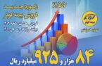 فروش هشت ماهه ۱۴۰۲ بیشتر از کل سال ۱۴۰۱