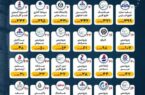 ارتقای ۳ پله‌ای پتروشیمی بندرامام در رتبه بندی کلی ۱۰۰ شرکت برتر ایران