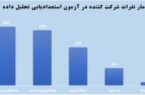 برگزاری نخستین دوره استعدادیابی تحلیل داده در فولاد مبارکه