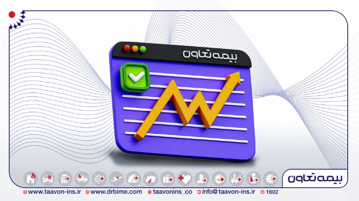 رشد همه شاخصهای مالی تعیین کننده در جدیدترین گزارشات بیمه تعاون