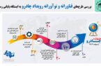 بررسی طرح‌های فناورانه و نوآورانه رویداد چادرو به ایستگاه پایانی رسید