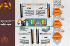 پیشرفت های چشمگیر صنایع آهن و فولاد سرمد ابرکوه در سال ۱۴۰۲