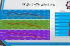 صرفه جویی ۳.۵ میلیون دلاری شرکت پتروشیمی مارون با مدیریت ضایعات پلیمری