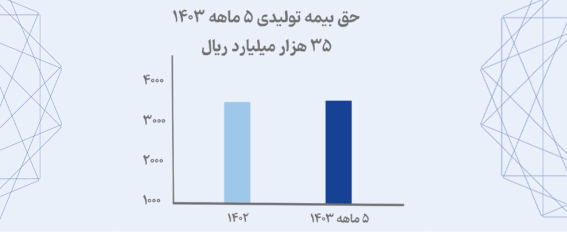 دستاورد بزرگ بیمه تجارت‌نو