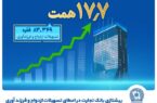 بانک تجارت پیشتاز حمایت از جوانان با اعطای بیش از ۱۷٫۷ همت تسهیلات ازدواج و فرزندآوری