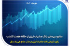 رکورد تاریخی بانک صادرات ایران در جذب منابع طی یک سال