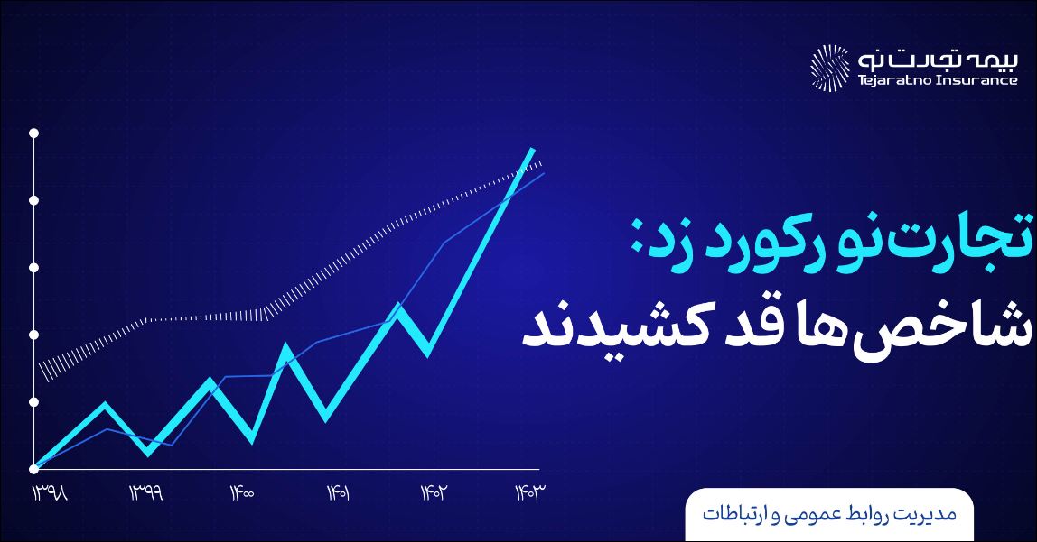 بیمه تجارت نو رکورد زد؛ شاخص‌ها قد کشیدند