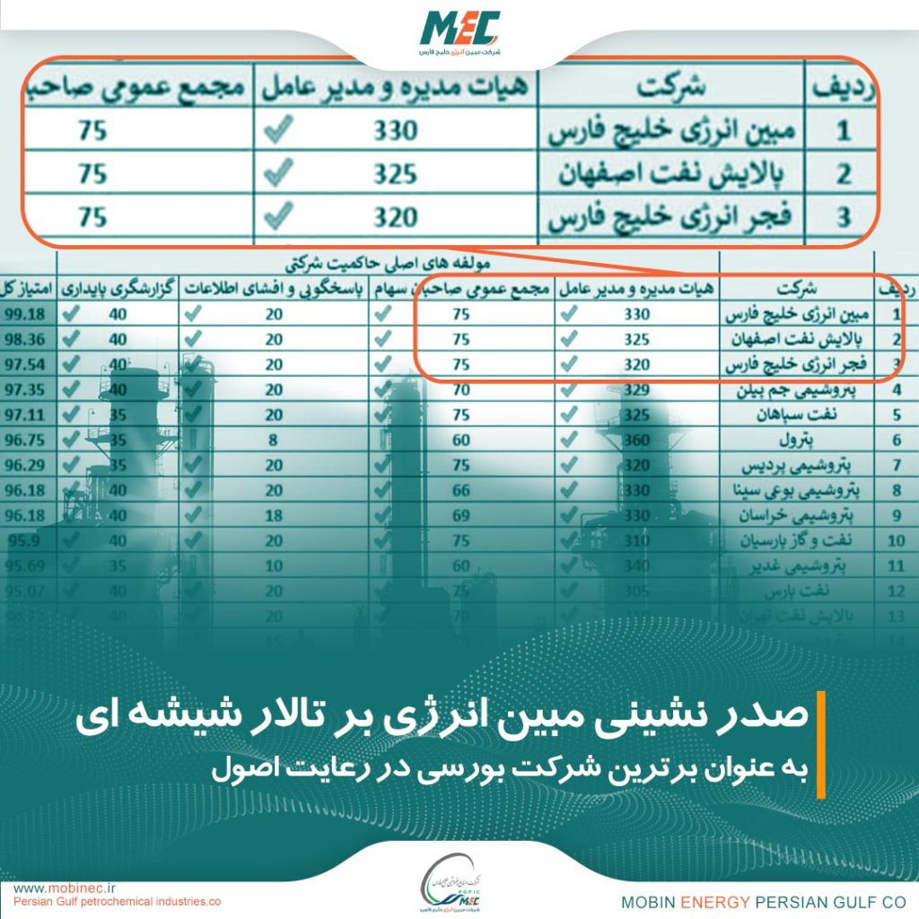 صدر نشینی مبین انرژی بر تالار شیشه ای