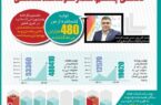 حرکت در مسیر تحقق چشم انداز