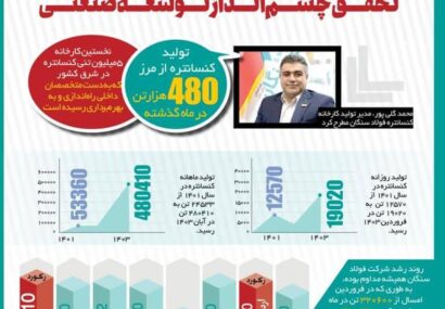 حرکت در مسیر تحقق چشم انداز