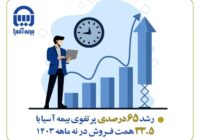 رشد ۶۵ درصدی پرتفوی بیمه آسیا با ۳۳.۵ همت فروش در نه ماهه ۱۴۰۳