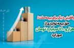 موفقیتی دیگر برای بیمه ملت؛ حق بیمه تولیدی از ۱۷ هزار و ۷۱۰ میلیارد تومان عبور کرد