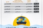 فولاد خوزستان، بزرگ‌ترین صادرکننده فولاد ایران/ صادرات ۵.۸ میلیون تن فولاد به ۲۸ کشور دنیا در ۴ سال اخیر
