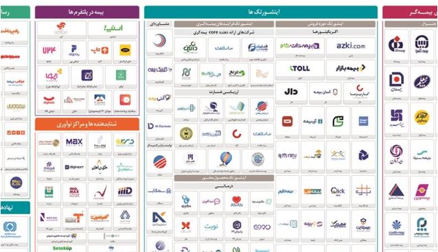 همکاری بیمه دی در ارائه نسخه دوم نقشه اکوسیستم دیجیتال صنعت بیمه
