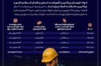 ضربه ۱.۳ میلیارد دلاری محدودیت‌های انرژی به فولاد خوزستان در ۴ سال گذشته / نگذاریم بزرگ‌ترین تأمین‌کننده و صادرکننده فولاد کشور، بیش از این قربانی محدودیت‌های انرژی شود