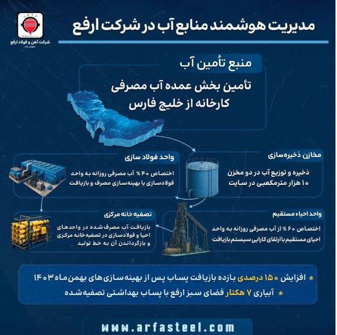 تأمین پایدار آب فولاد ارفع با بهرهگیری از آب خلیج فارس و بازیافت پساب صنعتی