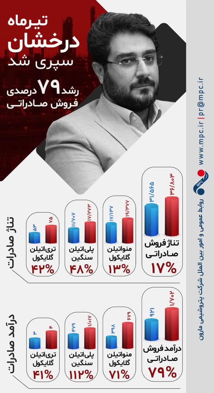 تیرماه درخشان پتروشیمی مارون