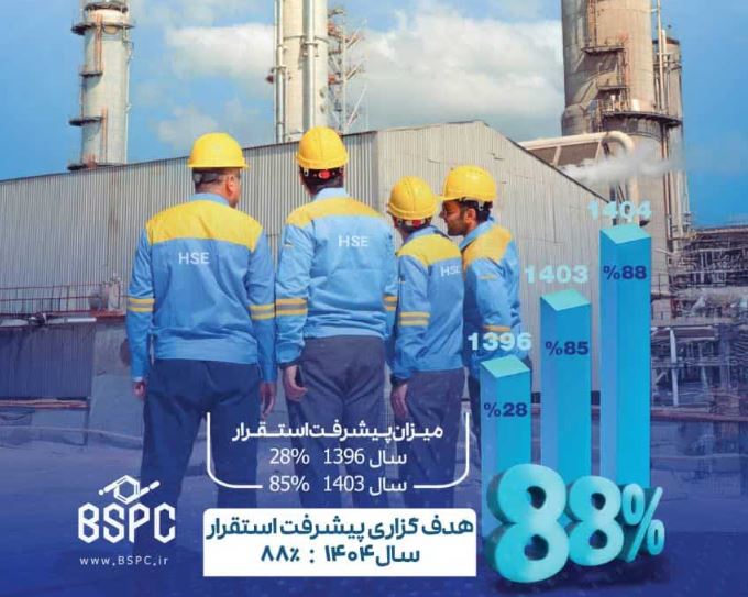 استقرار سیستم مدیریت ایمنی فرآیند در پتروشیمی بوعلی سینا