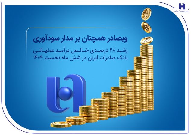 رشد ۶۸ درصدی خالص درآمد عملیاتی بانک صادرات ایران در شش ماه نخست ۱۴۰۴