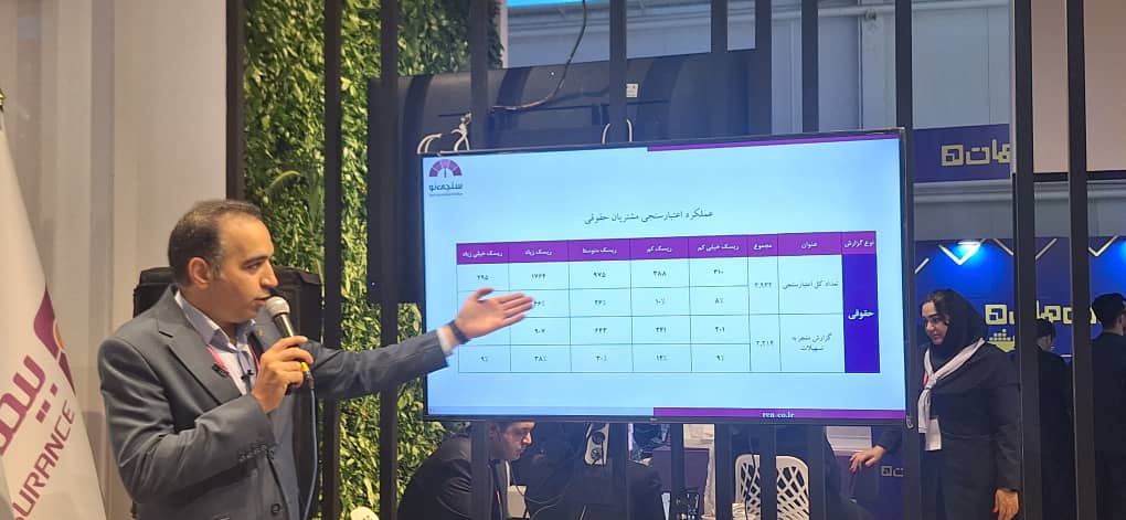 سامانه سنجینو، تحولی در اعتبارسنجی مشتریان