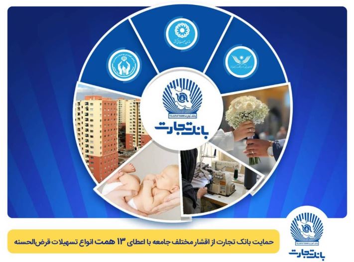 تداوم حمایت بانک تجارت از اقشار مختلف جامعه با اعطای ۱۳ همت انواع تسهیلات قرضالحسنه