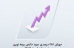 جهش ۲۸۲ درصدی سود خالص بیمه نوین در نیمه نخست ۱۴۰۴