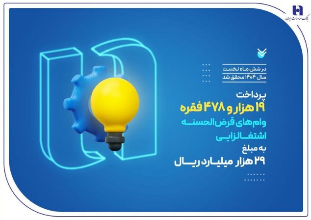 کارآفرینی ۱۹ هزار سرپرست خانوار با وامهای قرضالحسنه بانک صادرات ایران