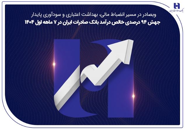 جهش ۸۲ درصدی خالص درآمد بانک صادرات ایران در ۷ ماهه اول ۱۴۰۴