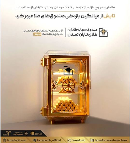 «تابش» از میانگین بازدهی صندوقهای طلا عبور کرد