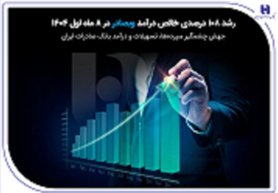 جهش چشمگیر سپرده‌ها، تسهیلات و درآمد بانک صادرات ایران