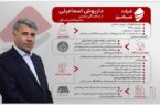 داریوش اسماعیلی؛ از دانشگاه تهران تا مدیریت کلان معدن و صنایع معدنی کشور