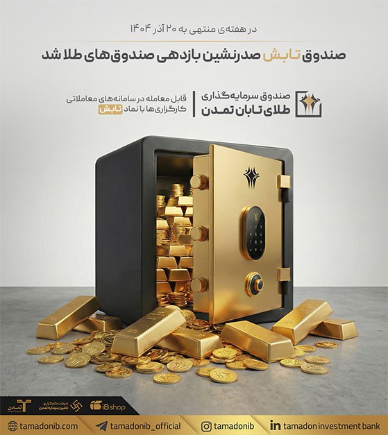 صندوق «تابش» صدرنشین بازدهی صندوقهای طلا شد