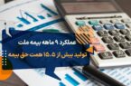 عملکرد ۹ ماهه بیمه ملت؛ تولید بیش از ۱۵٫۵ همت حق بیمه
