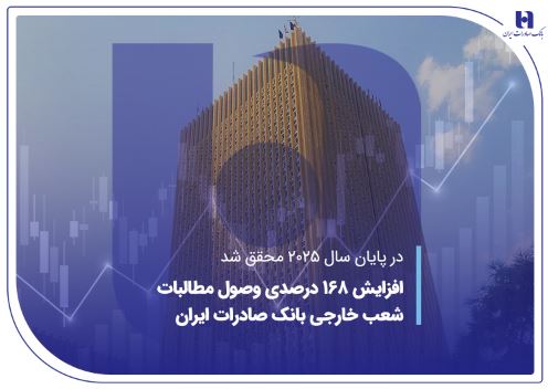 افزایش ۱۶۸ درصدی وصول مطالبات شعب خارجی بانک صادرات ایران