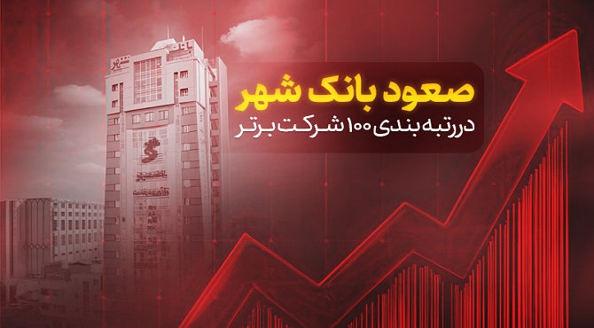 صعود بانک شهر در رتبهبندی ۱۰۰ شرکت برتر کشور