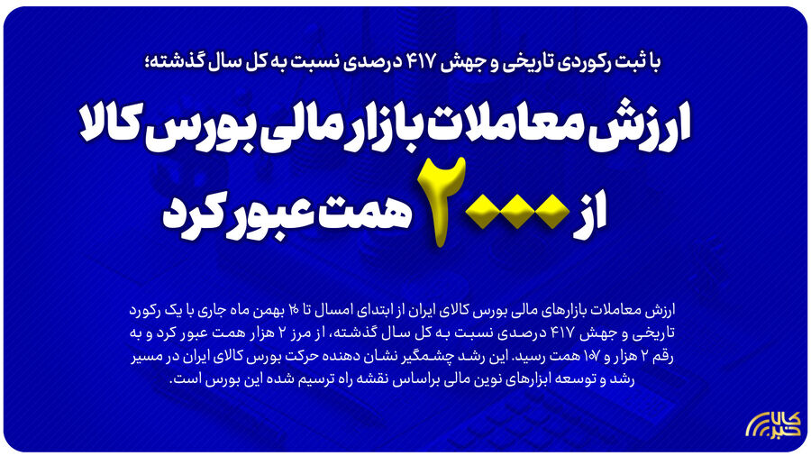 ارزش معاملات بازار مالی بورس کالا از ۲ هزار همت عبور کرد