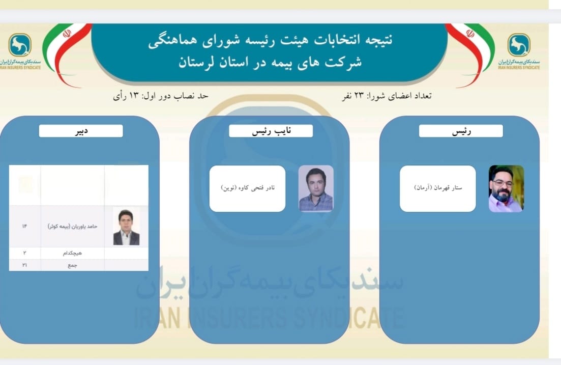 اعتماد دوباره اعضای شورای هماهنگی شرکتهای بیمه استان لرستان به ستار قهرمانی