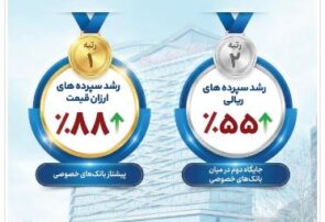 بانک گردشگری رتبه نخست رشد سپرده‌های ارزان‌ قیمت را در بین بانک های خصوصی کسب کرد