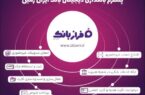 خدمات غیرحضوری بانک ایران زمین؛ از افتتاح حساب تا سفارش کارت هدیه