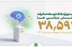 دانش بنیان ها در صدر حمایت های مالی