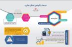 راهنمای خدمت گواهی تمکن مالی در بانک ملت – اینفوگرافیک