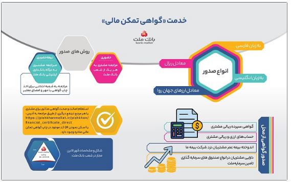 راهنمای خدمت گواهی تمکن مالی در بانک ملت – اینفوگرافیک