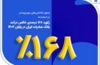 رکورد ۱۶۸ درصدی خالص درآمد بانک صادرات ایران در پایان ۱۴۰۴