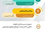 تسهیل در مسیر تشکیل خانواده؛ نگاهی به آمار پرداخت وام‌ های ازدواج و فرزندآوری در بانک ملی ایران در سال ۱۴۰۴