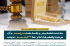 معامله ۴۷۶ کیلوگرم شمش طلا در حراج مرکز مبادله از ابتدای سال تاکنون/سه شنبه هفته پیش رو جلسه بعدی حراج برگزار می شود / پلتفرم های آنلاین طلا ۳۳ کیلو شمش خریدند