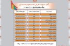 پرداخت بیش از یک همت وام قرضالحسنه ودیعه توسط بانک مسکن پرداخت بیش از یک همت وام قرضالحسنه ودیعه توسط بانک مسکن